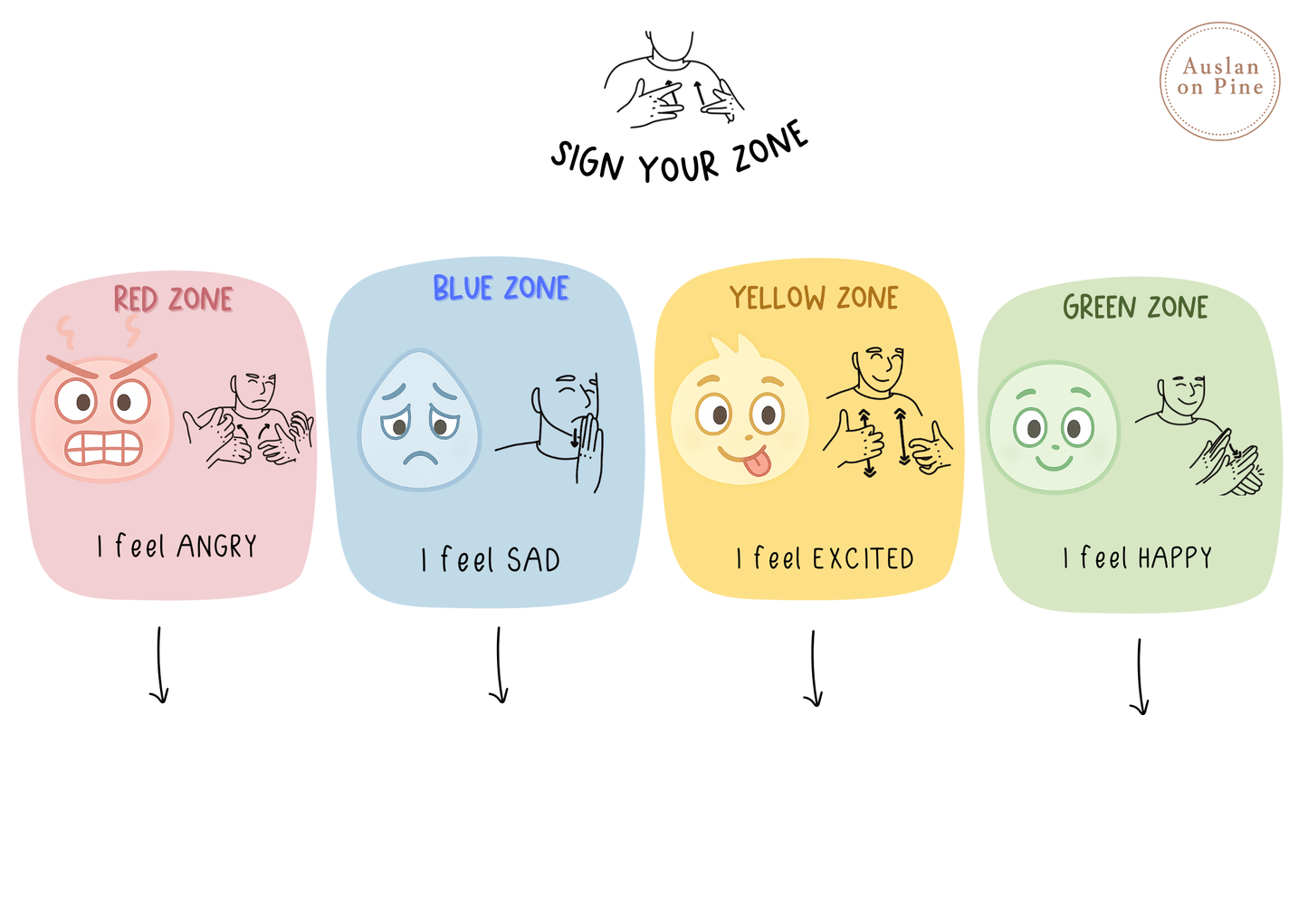 Sign Your Zone – Auslan Check-In